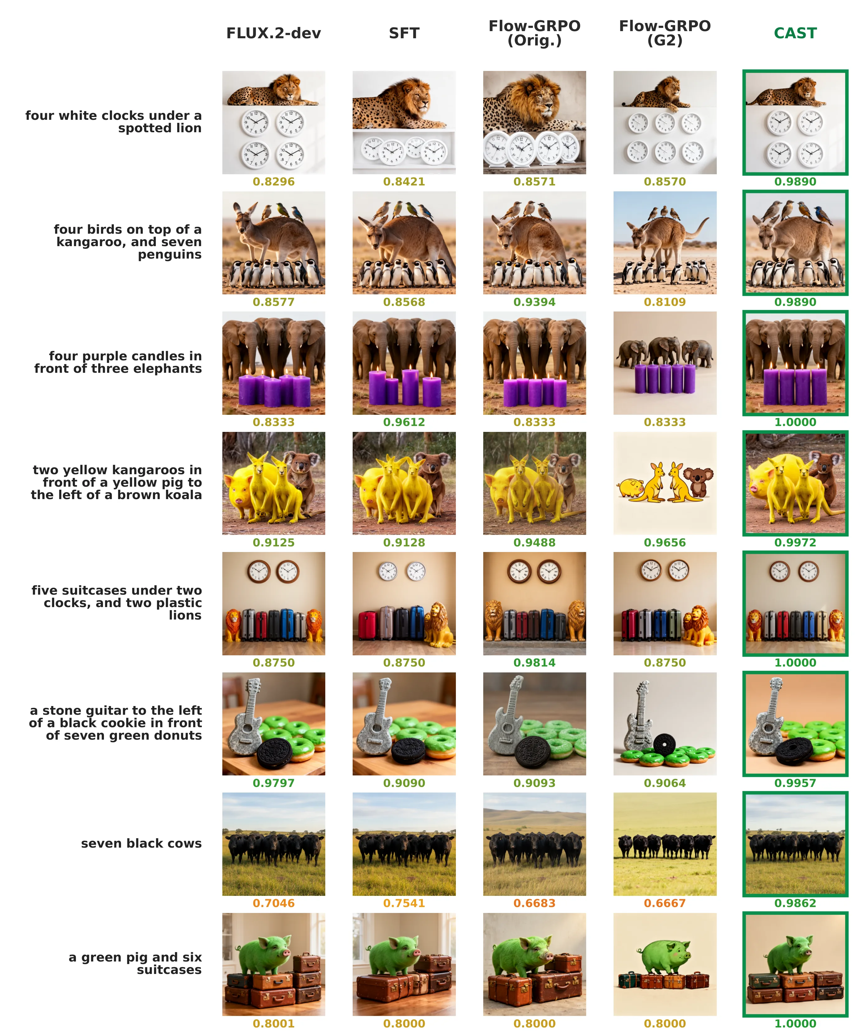 Additional qualitative comparisons on FLUX.2-dev (part I)