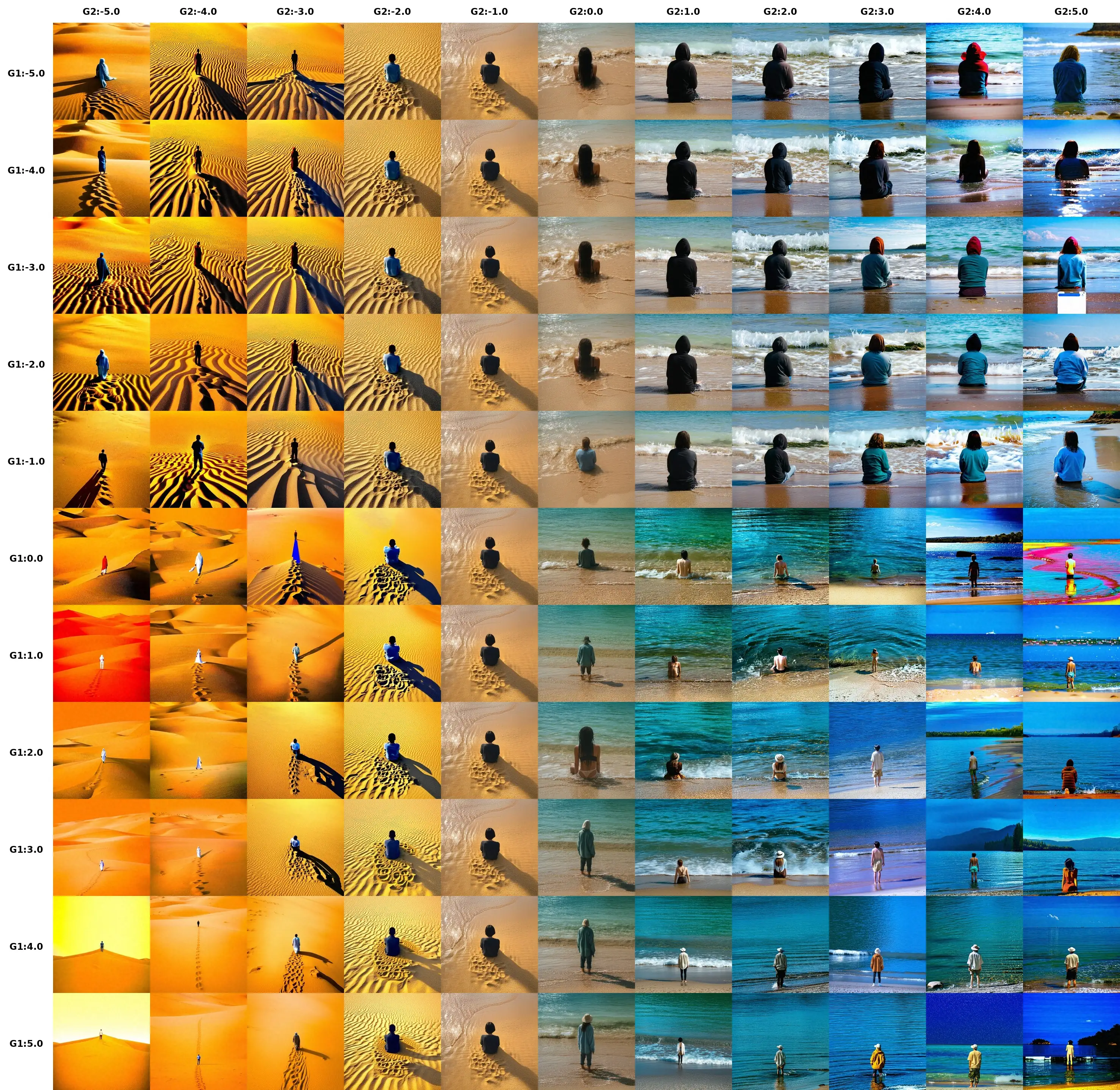 Grid search of LINA interventions