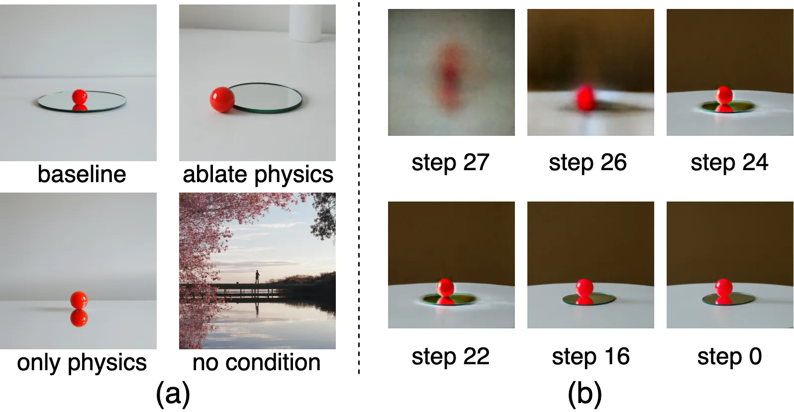 Causal representation in embedding space